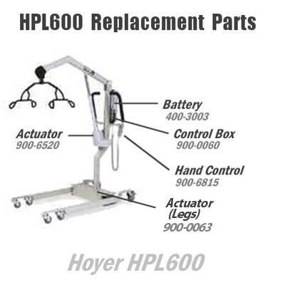 hpl600